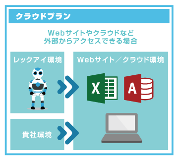 クラウドプラン