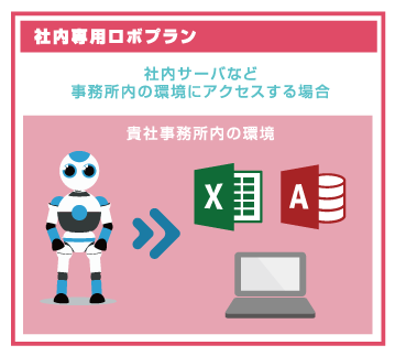 社内専用ロボプラン
